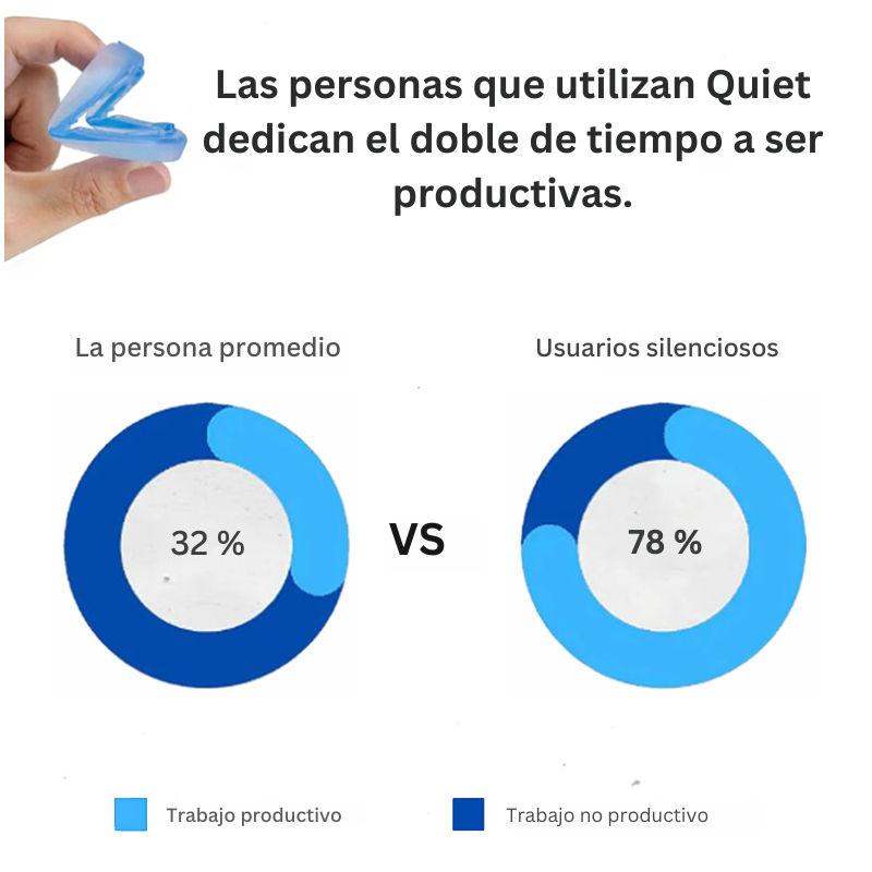 Noctivare Anti-Snoring
